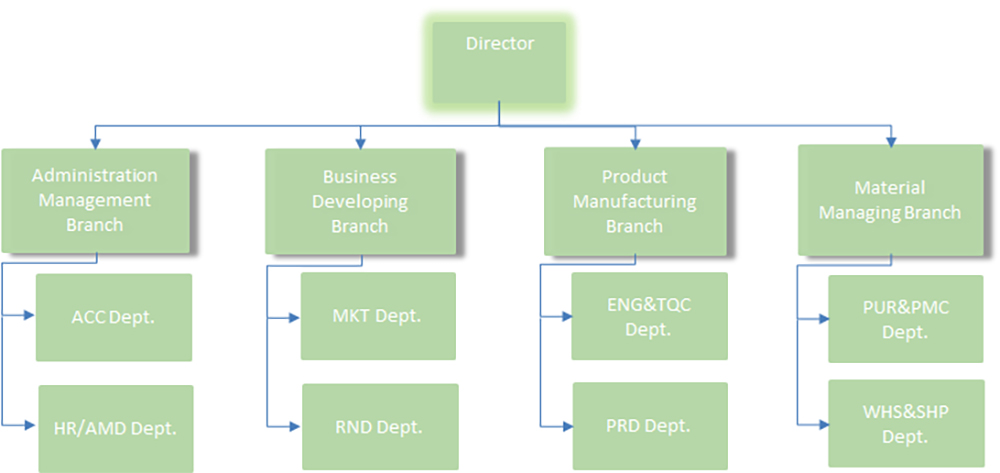 estructura de comunicación