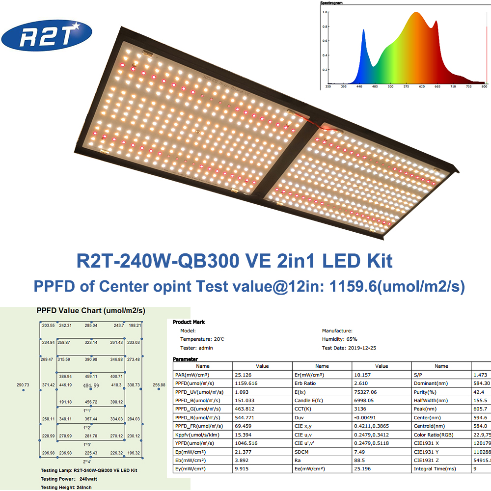 Kit LED de placa cuántica QB300 VE de espectro completo, 240W, con luz LED de cultivo Samsung LM281B Plus 660nm 730nm, novedad de 2020