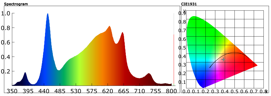 Espectro SFK 512LEDS