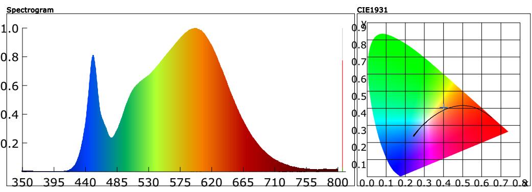 Espectro de 3500W