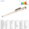 Barra de luz LED de cultivo de espectro completo de 100 W y 90 cm | Samsung LM301H EVO + Chips Verde Esmeralda | Alto CRI (Ra93) y penetración profunda en el dosel