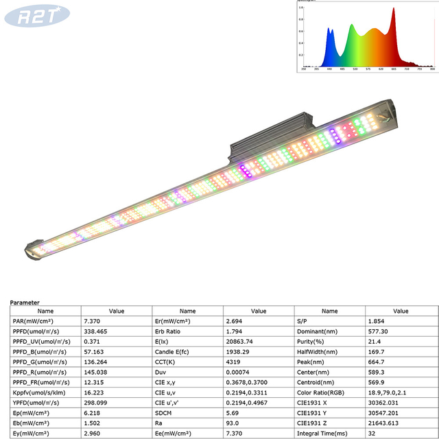 Barra de luz LED de cultivo de espectro completo de 100 W y 90 cm | Samsung LM301H EVO + Chips Verde Esmeralda | Alto CRI (Ra93) y penetración profunda en el dosel